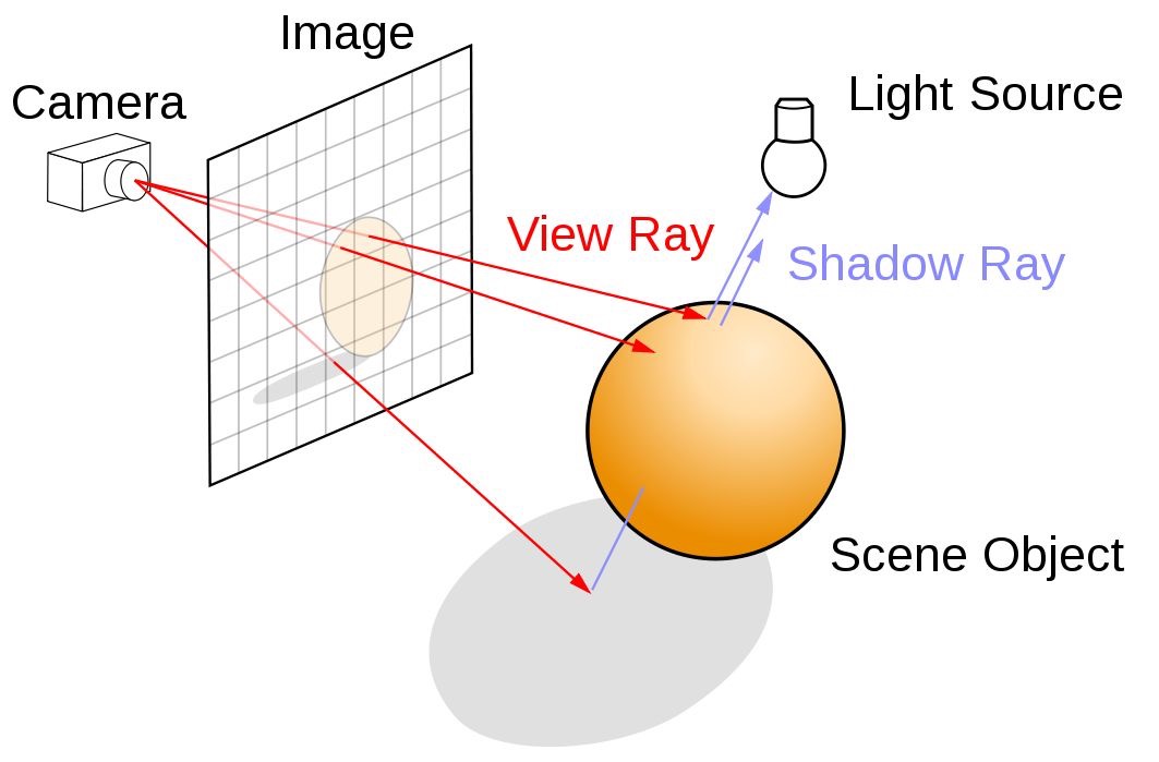 ../../_images/ray-tracing.jpg