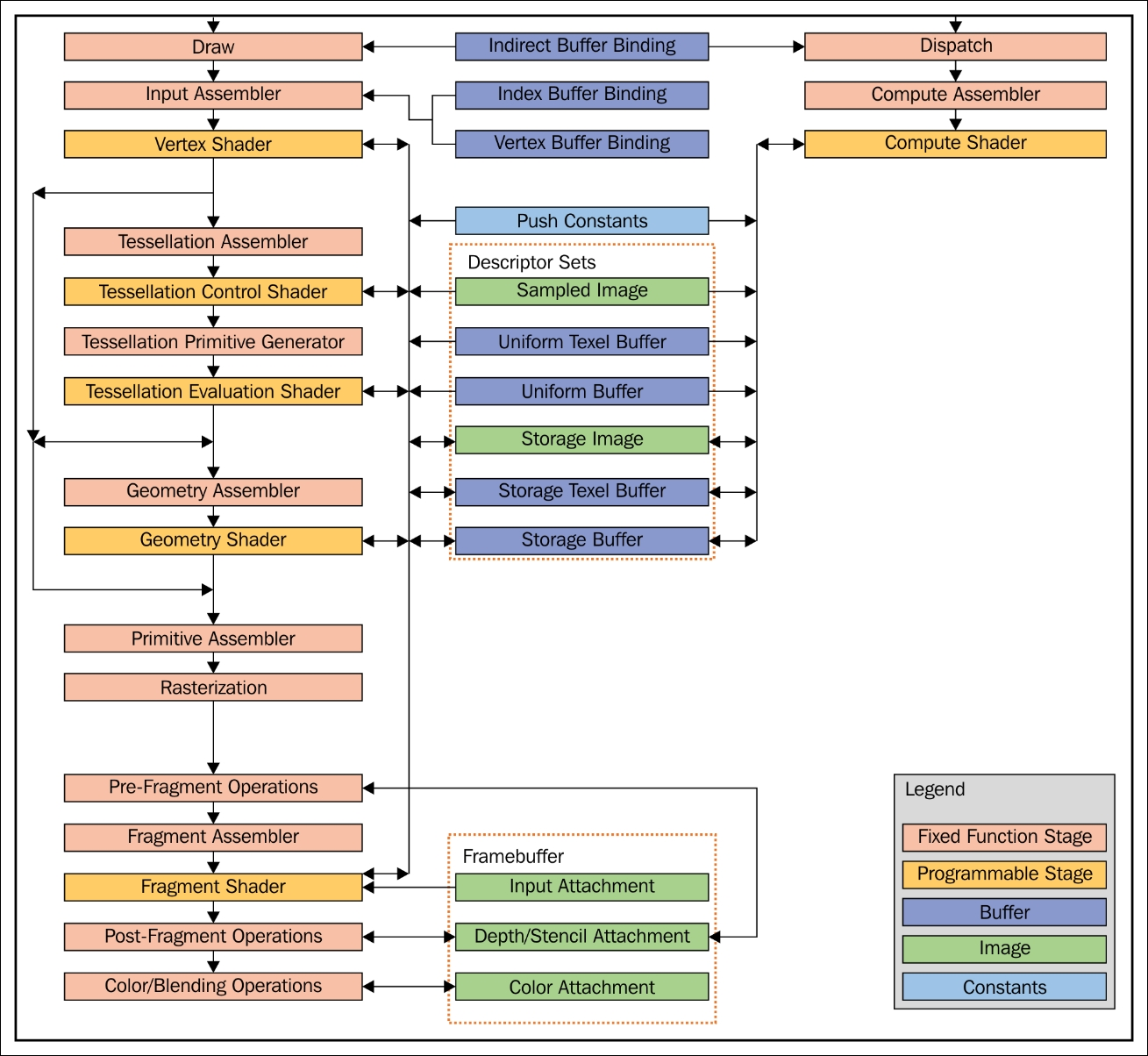 ../../_images/vulkan_pipeline.png