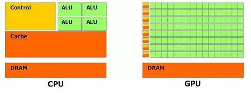 CPU vs GPU