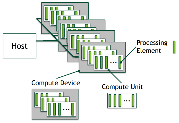 Platform model