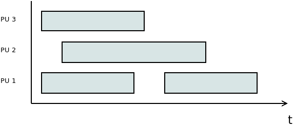 ../../_images/gantt_diagram.png