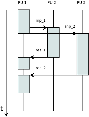 ../../_images/sequence_diagram.png